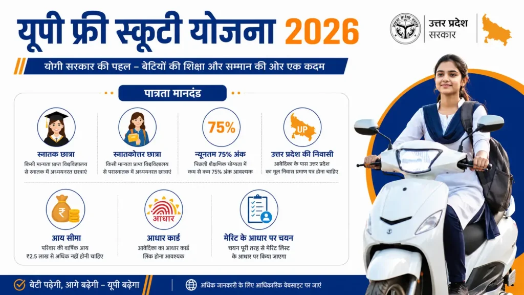  eligibility criteria for UP Free Scooty Yojana 2026 